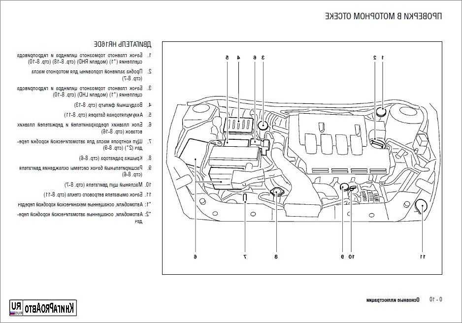 Подкапотное пространство ниссан альмера g15 схема