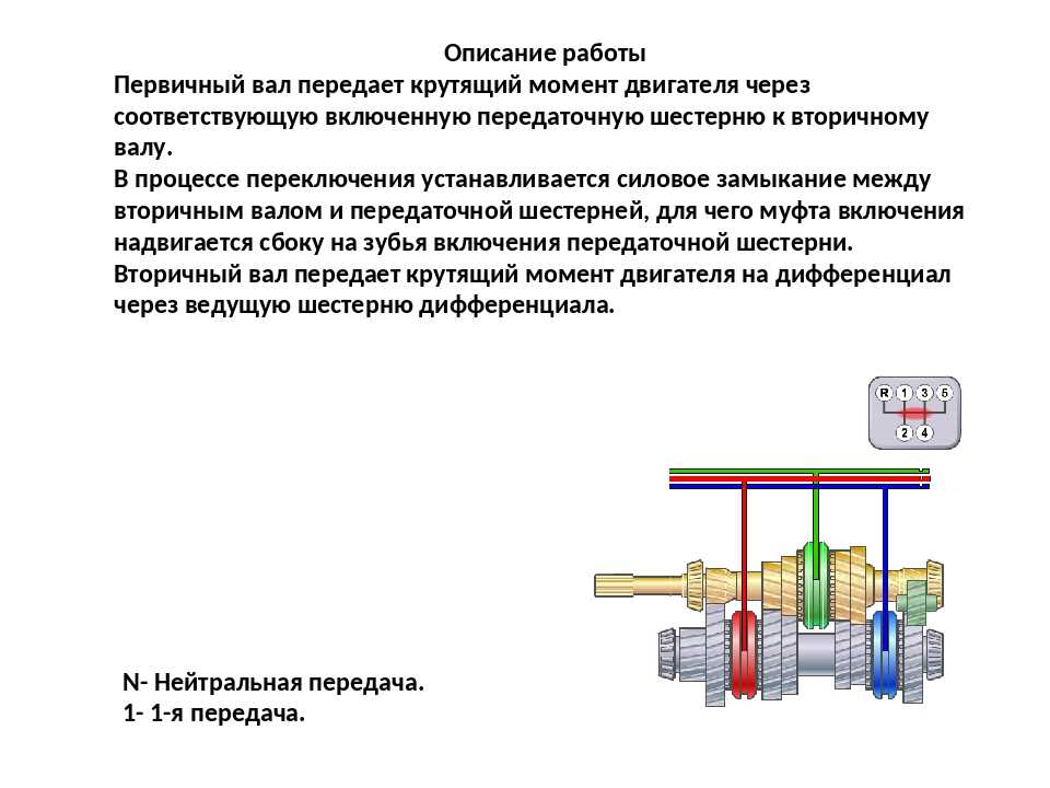 Механическая коробка передач для чайников схема