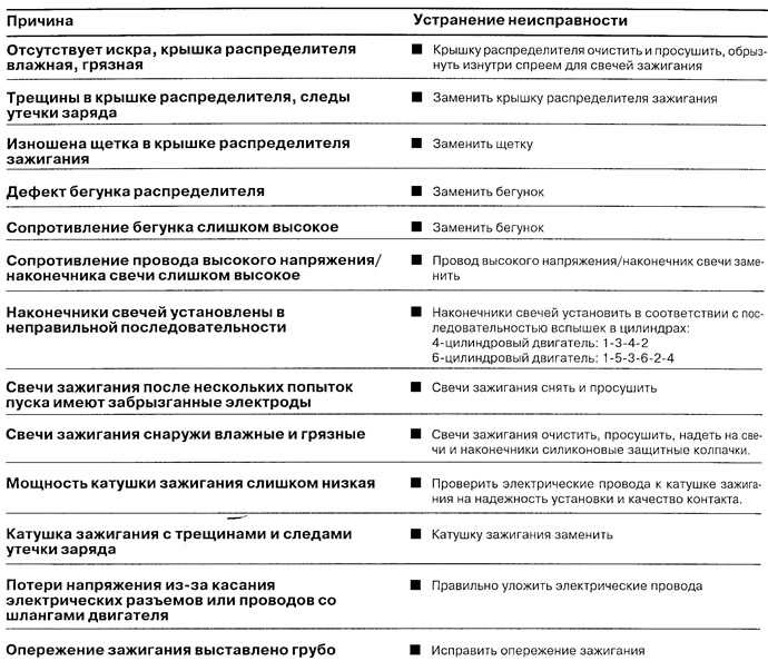 Почему нет искры и что делать?
