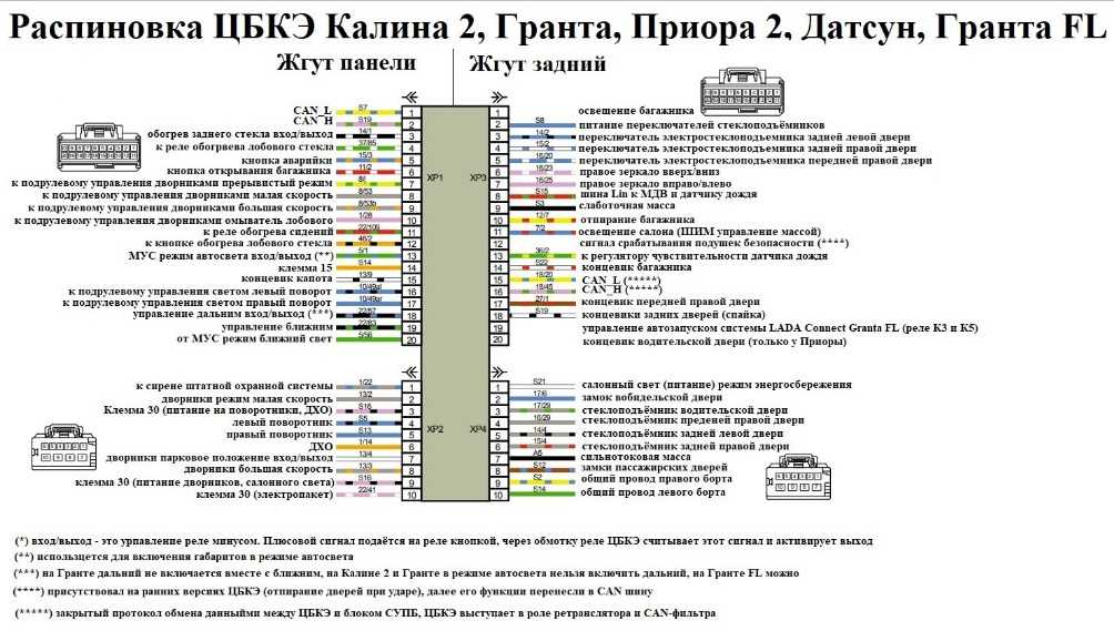 Как совместить дальний и ближний свет на гранте 2020 года