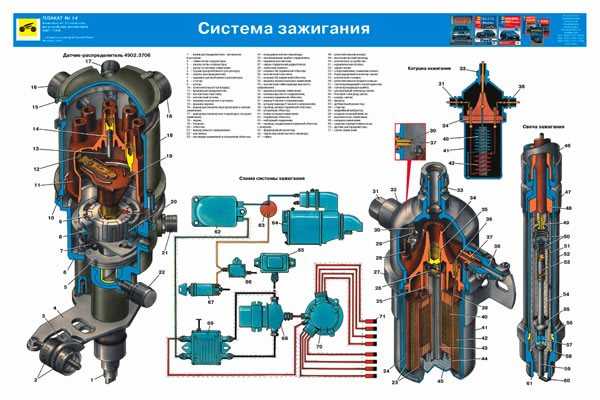 Схема системы зажигания зил 131 цветная с описанием