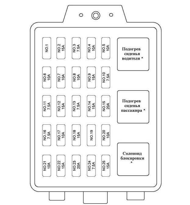 Предохранители нексия. Схема блока предохранителей Daewoo Nexia n100. Схема блока предохранителей Nexia n100. Схема предохранителей Nexia n150. Схема предохранителей Daewoo Nexia n150.