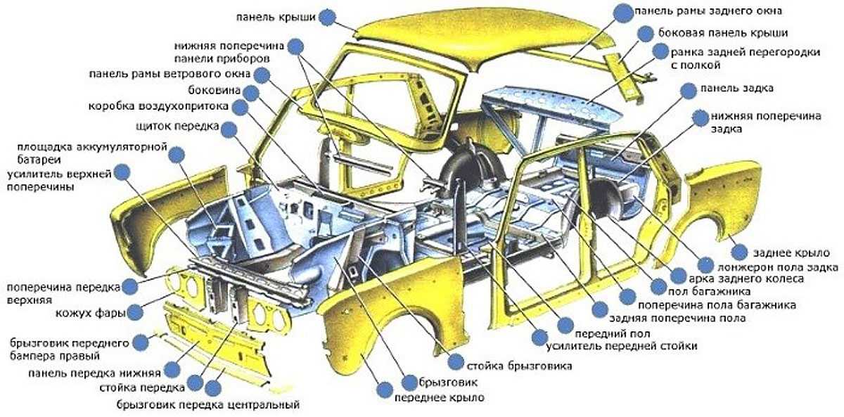 Инструкция в картинках как называется