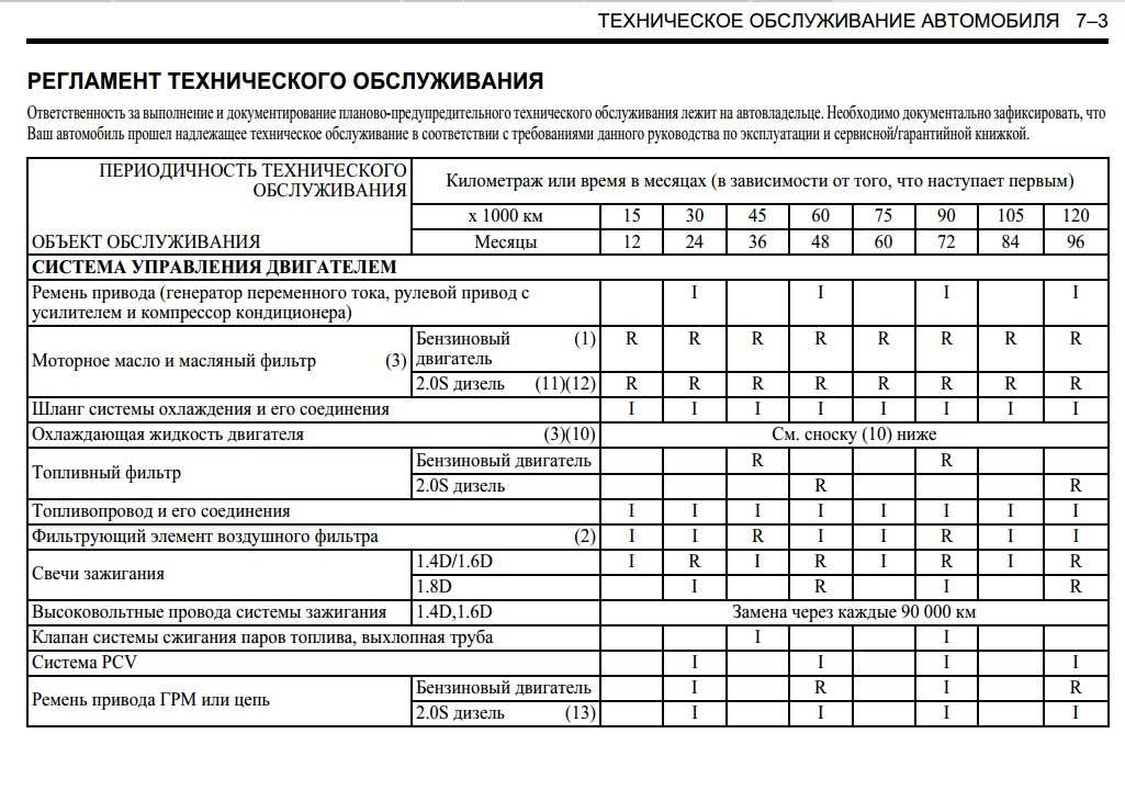 Регламент технического обслуживания шевроле авео