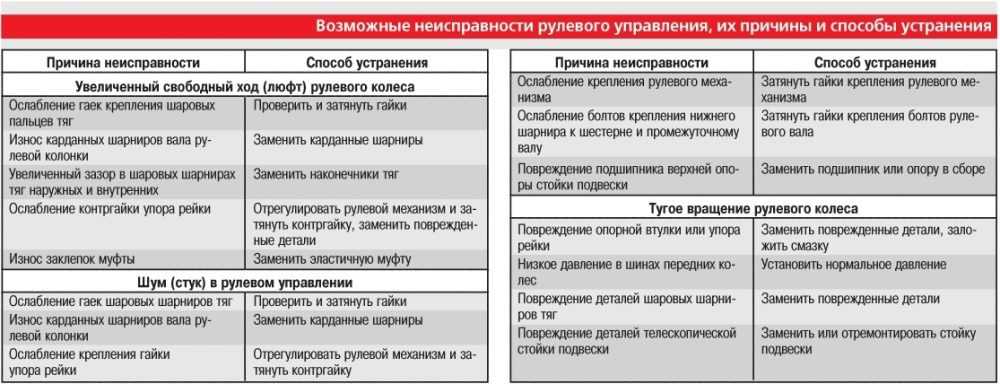 Карта памяти причины поломки