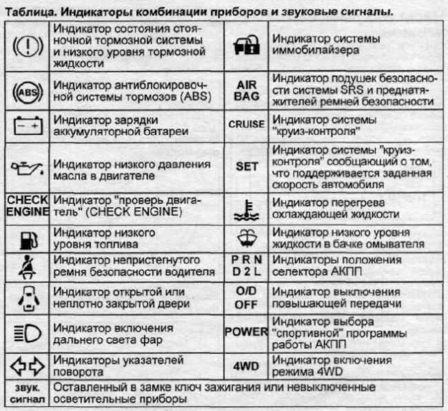 Ошибка едс на ивеко