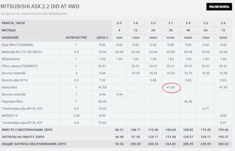 Как сбросить межсервисный интервал то на mitsubishi asx