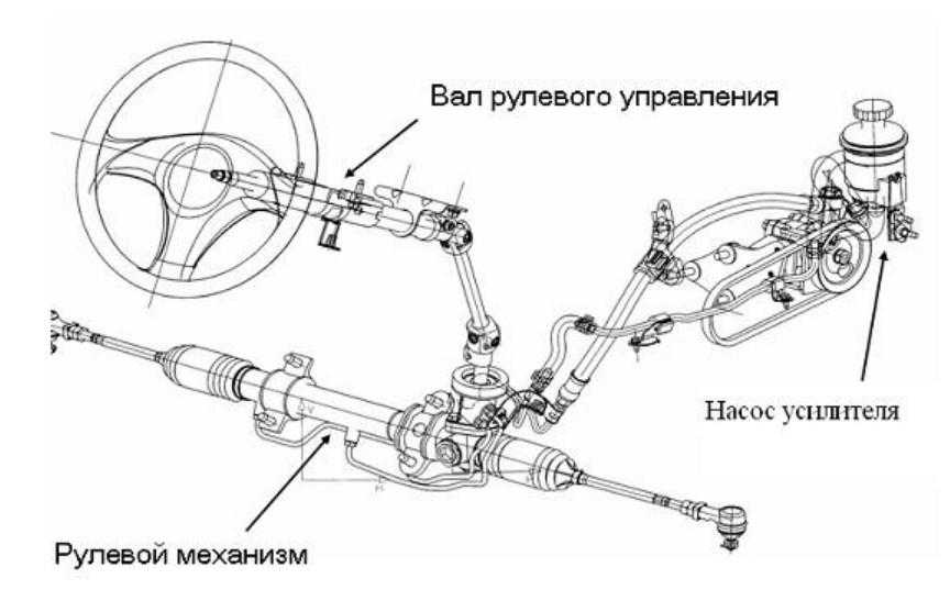 Схема гидроусилителя руля