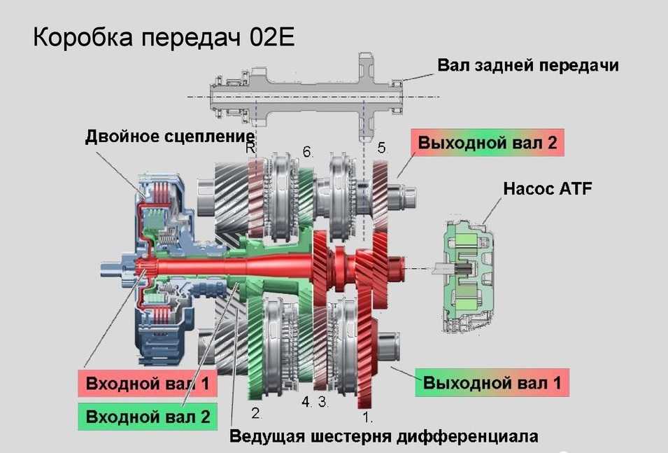 Схема работы мкпп