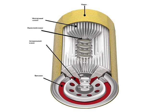 Презентация масляный фильтр