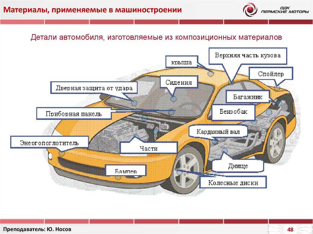 Устройство автомобиля