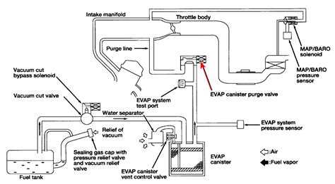 Система улавливания топливных испарений (evap) - общая информация, проверка состояния и замена компонентов | mitsubishi galant | руководство mitsubishi