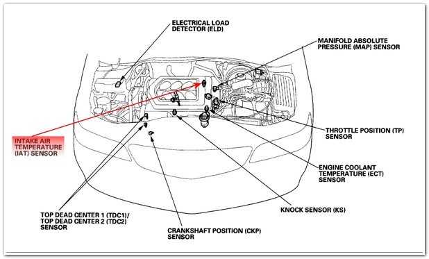 Хонда одиссей 99-03 эксплуатация, устройство, обслуживание, ремонт