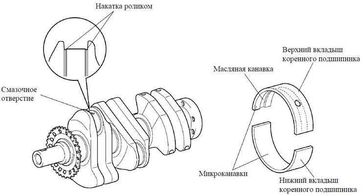 Установка коренных вкладышей ваз 2106 правильная схема