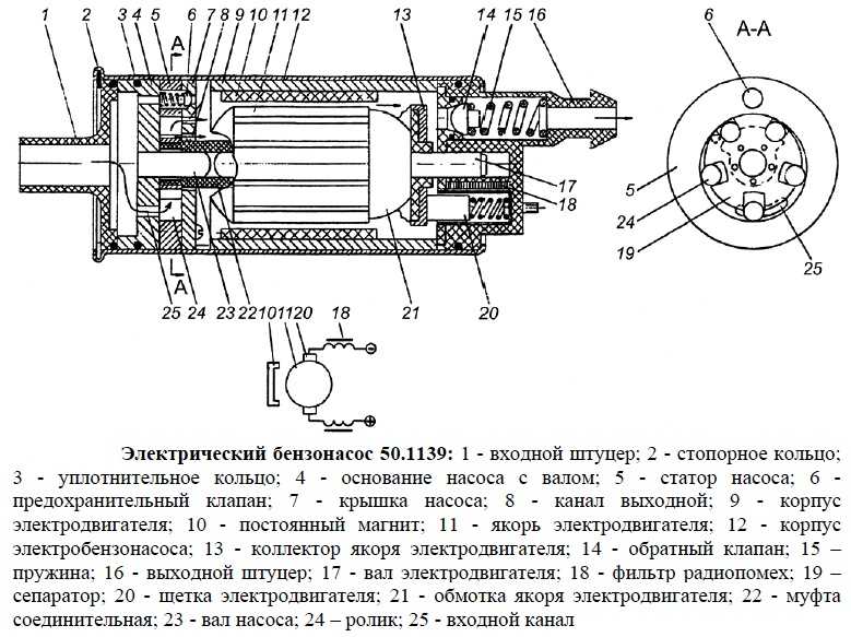 Эл схема бензонасоса газель