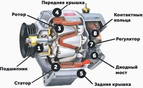 Генератор в разрезе схема