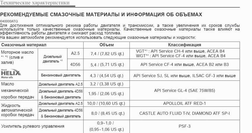 ✅ как поменять масло в двигателе hyundai h-1 (старекс) - инструкция из мануала - volt-bikes.ru