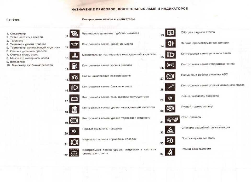 Контрольная лампа неисправности cvt лифан х 60