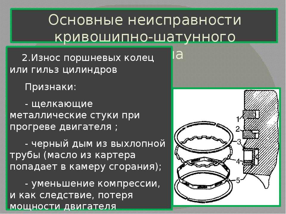 Ззамена поршневых колец. о том, как подобрать кольца правильно, и грамотно произвести замену