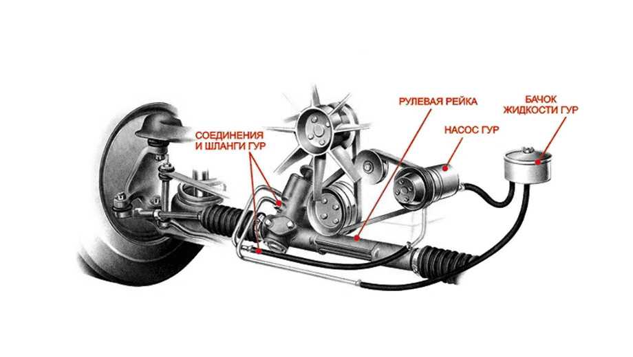 Каково назначение гидроусилителя почему водитель чувствует дорогу при гидроусилителе