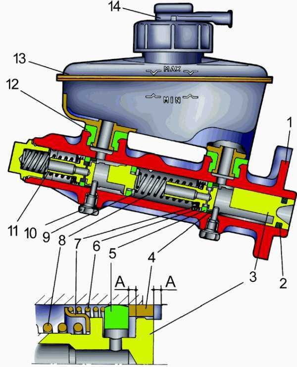 Устройство главного. Главный тормозной цилиндр ВАЗ 2115 схема. Схема главного тормозного цилиндра ВАЗ 2115. Главный тормозной цилиндр ВАЗ 2114 схема. Главный тормозной цилиндр ВАЗ 2114 чертеж.