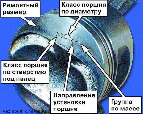 Взаимозаменяемость поршневых колец: насколько это реально?