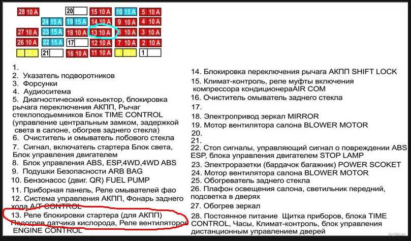 Расположение реле и предохранителей х трейл т31