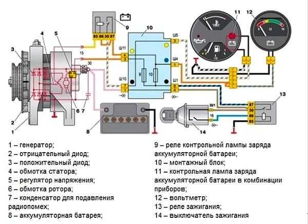 Генератор не выдает нужного напряжения причины газель