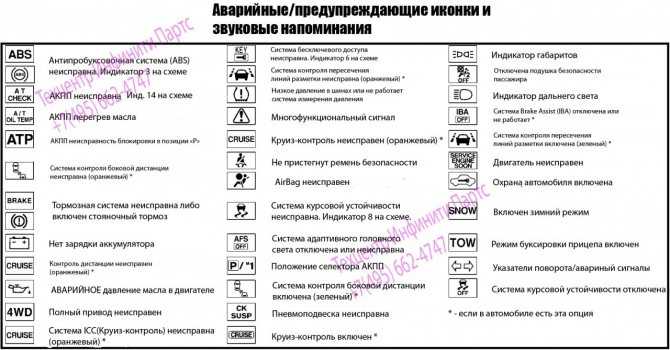 Чек chevrolet cruze