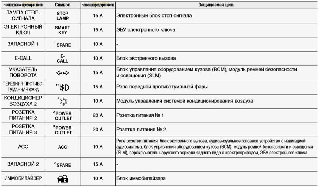 Обзор автомобилей киа спектра: внешний вид, характеристики