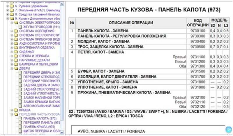Совет автоэксперта, как расшифровать код ошибки на chevrolet cruze - автомастер