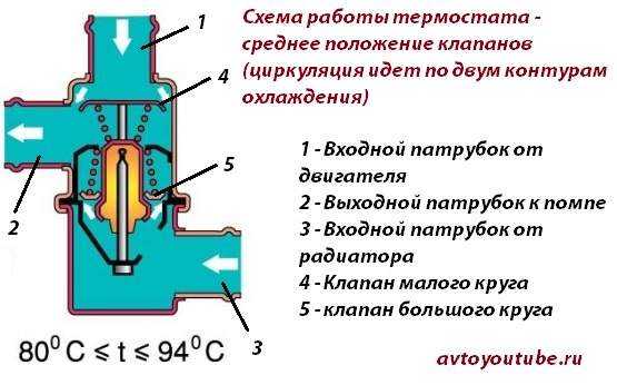 Как работает термостат схема