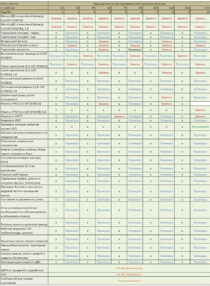 ✅ как сбросить межсервисный интервал - avtochehol.su