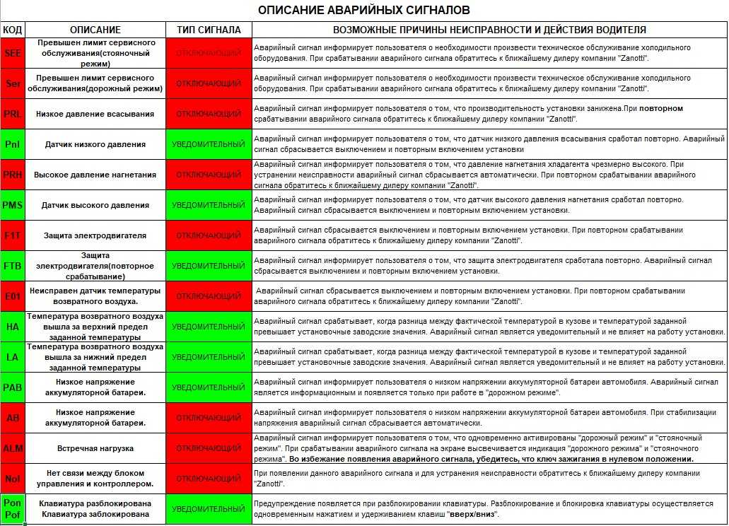 Код ошибки в изменениях проекта