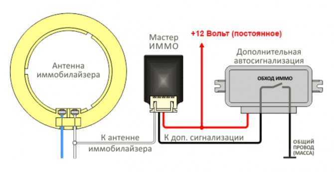 Устройство автомобиля в картинках и с описанием. подробное устройство автомобиля для начинающих
