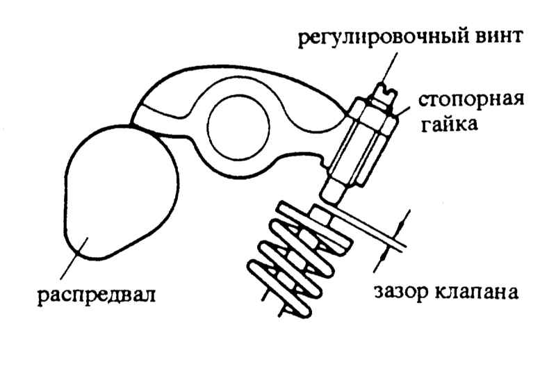 Регулировка клапанов на тойоте королле: фото инструкция