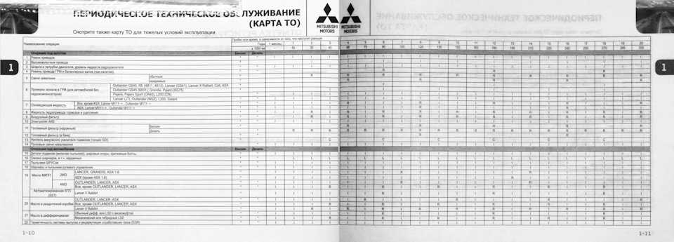 Как сбросить межсервисный интервал то на mitsubishi asx