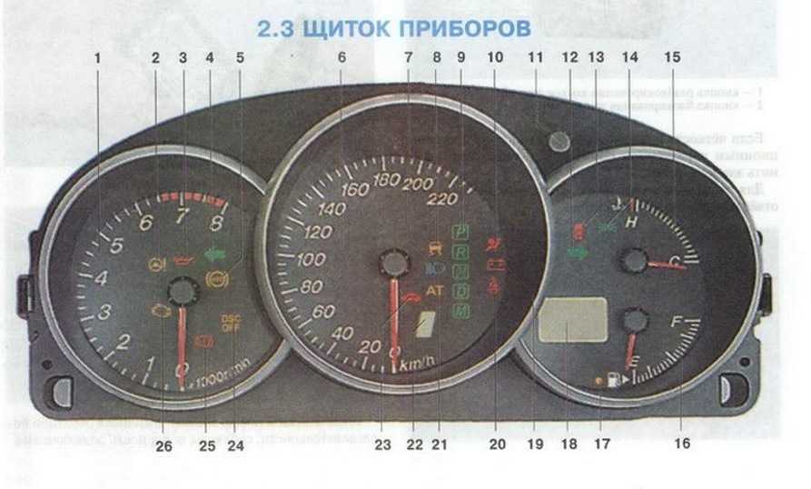 Мазда 3 приборная панель обозначения