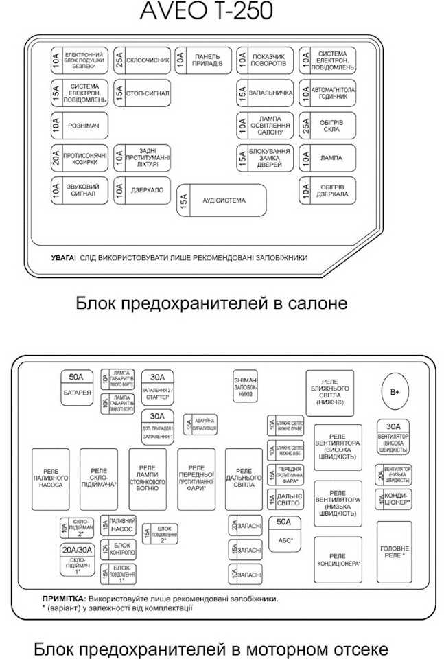 Предохранители шевроле авео т250 схема