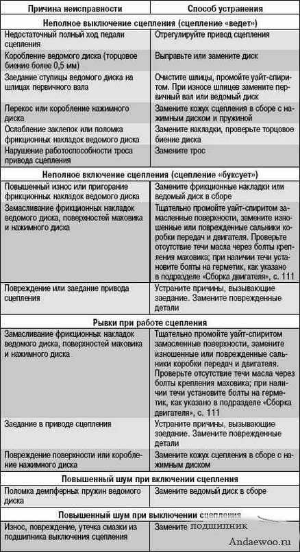 Болтается педаль сцепления на калине – автотоп