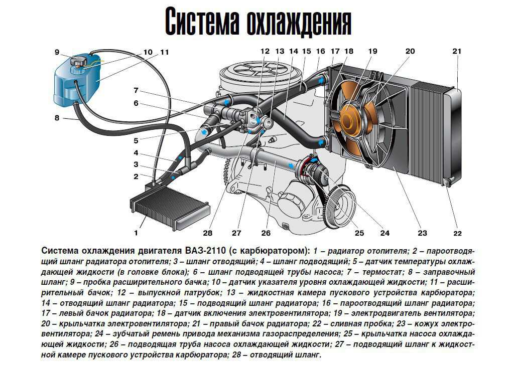 Схема охлаждения ока