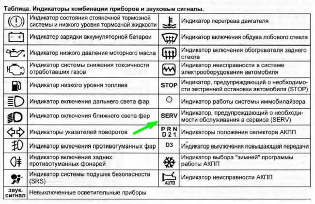 Панель приборов ниссан мистраль обозначение