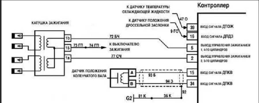 О ремонте катушки зажигания