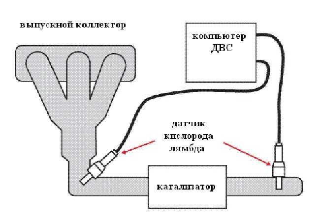 Если забит катализатор, как ведет себя машина? - 7 признаков