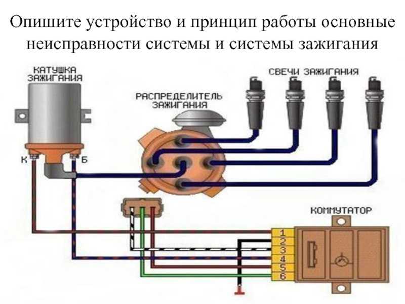 Причины неполадок и подробная диагностика системы зажигания авто