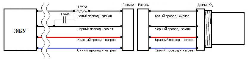 Диагностика катализатора по второй лямбде