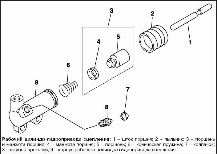 Лансер 9 схема сцепления